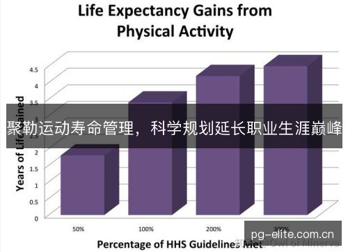 聚勒运动寿命管理，科学规划延长职业生涯巅峰